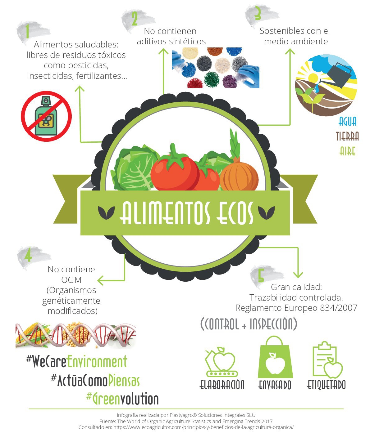 infografía con storytelling