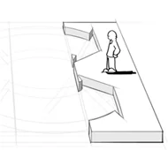 business model canvas