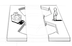 business model canvas