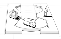 business model canvas