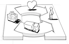 business model canvas