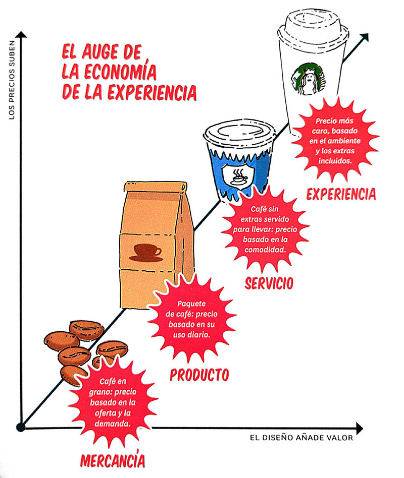 Diseño Emocional y Storytelling