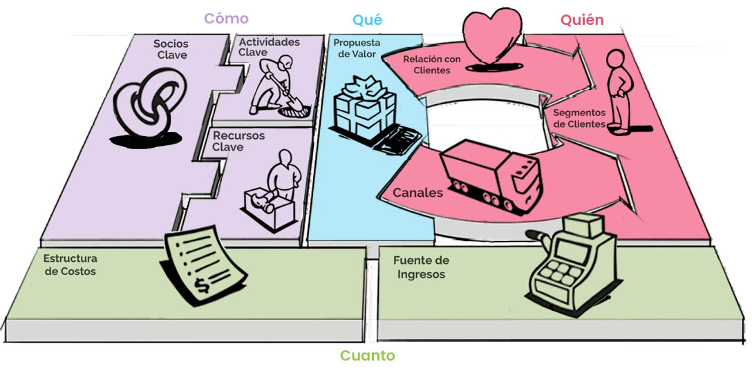 business model canvas