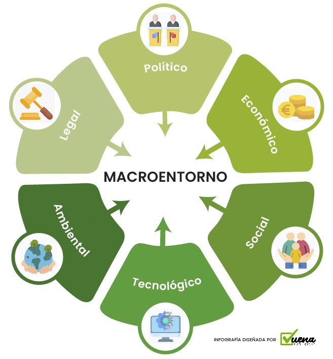 macroentorno de la empresa
