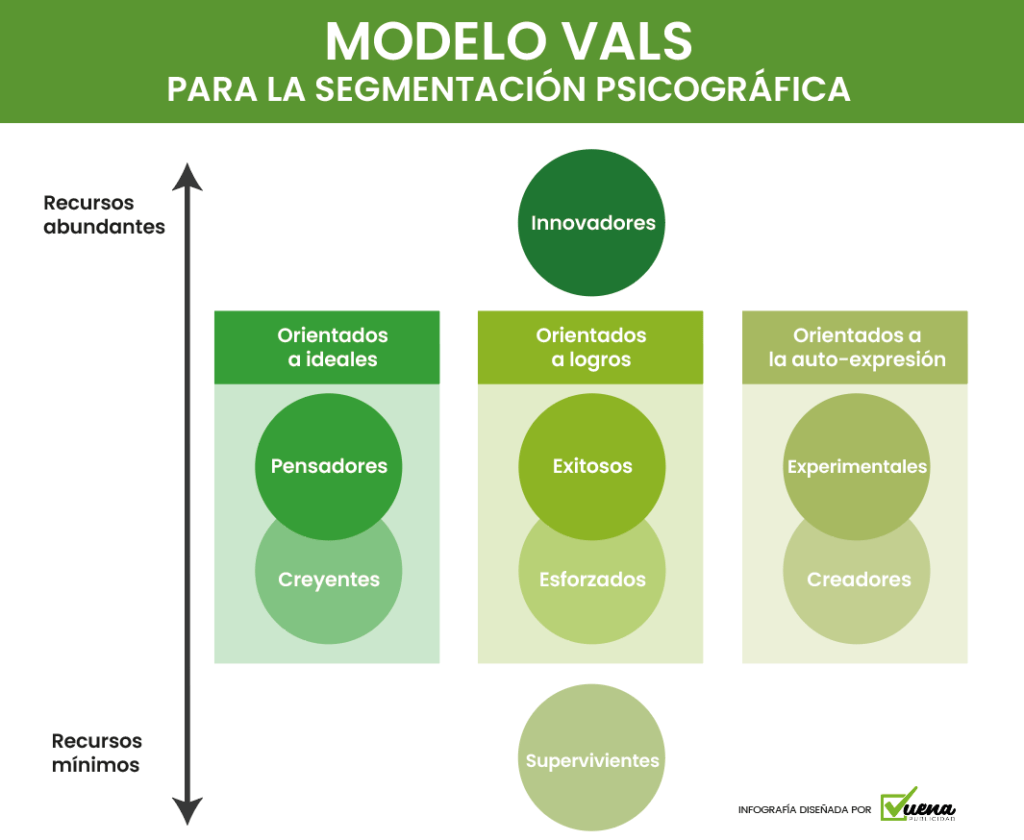 Que Es La Segmentacion Psicografica Del Mercado