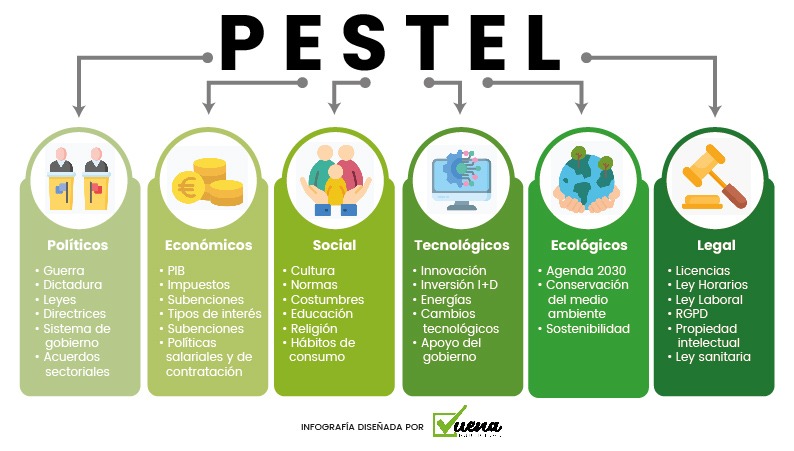 analisis pestel