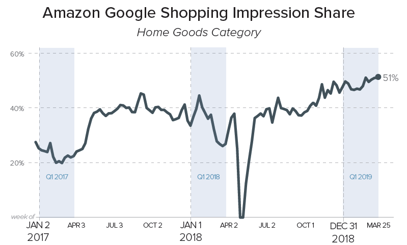Google Shopping