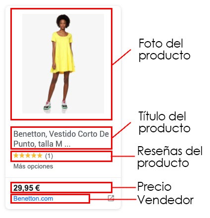 Google Shopping