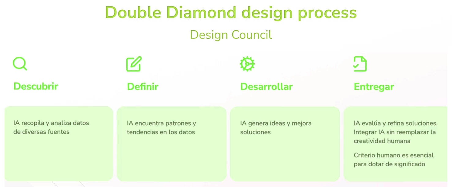 doble diamante IA