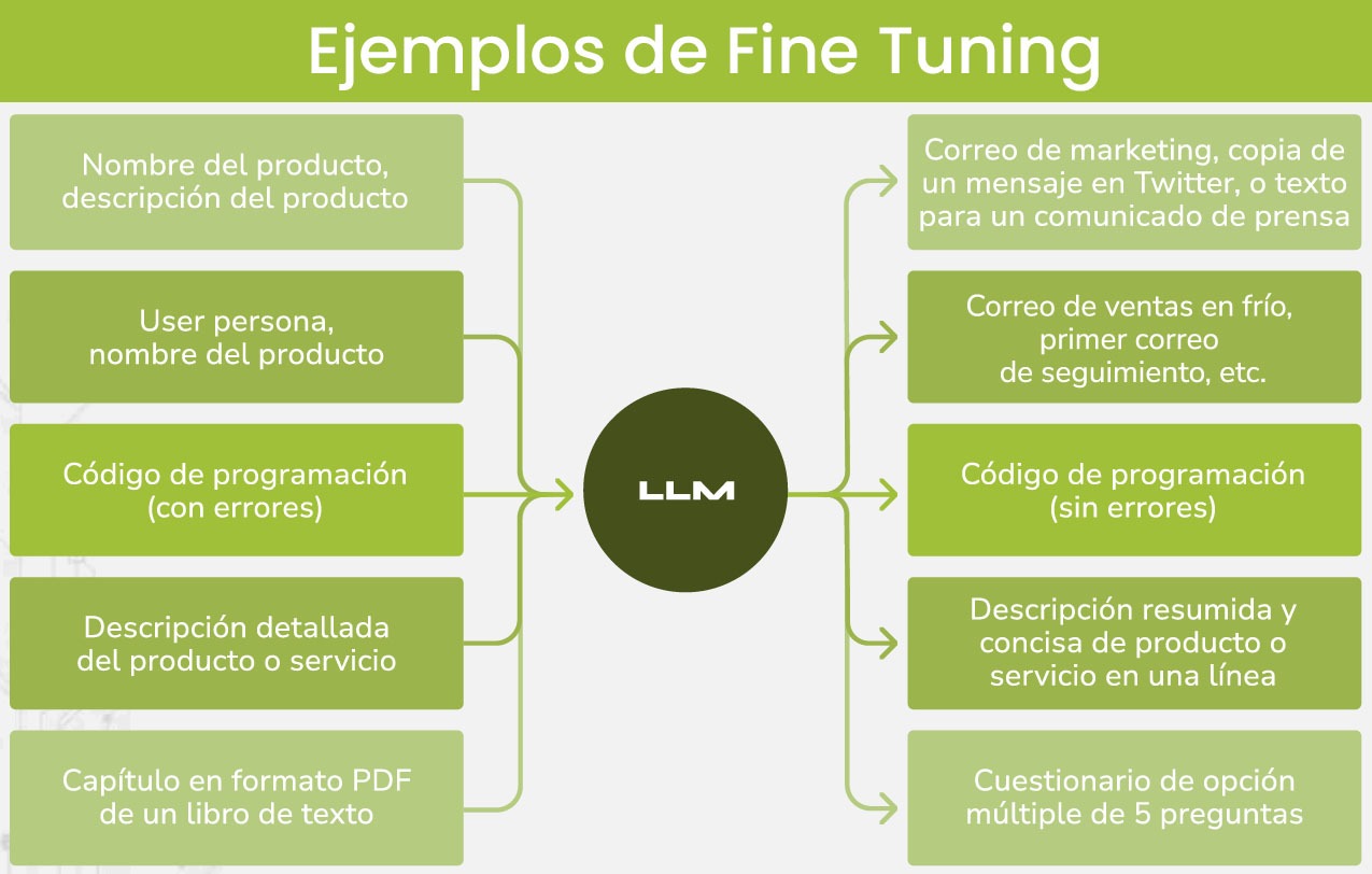 ejemplos fine-tuning