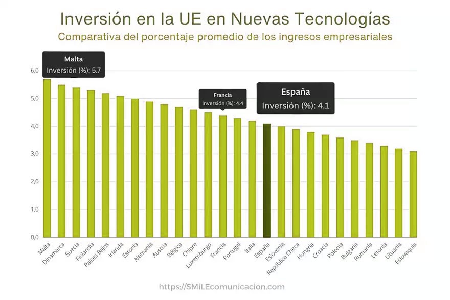 inversion nuevas tecnologias