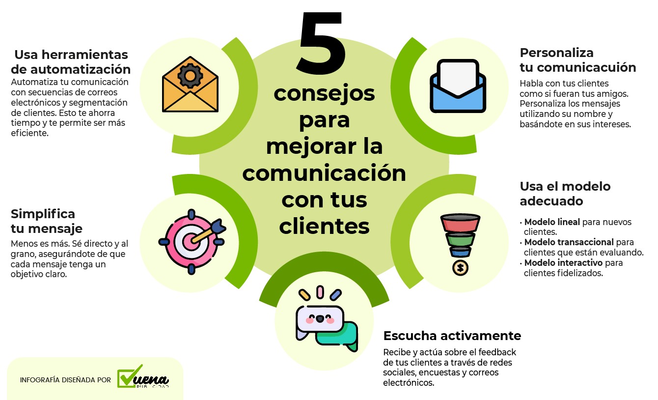 5 consejos de comunicacion con tus clientes